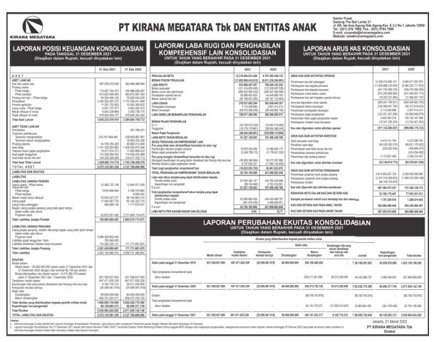 Laporan Keuangan Q4 2021 Kirana Megatara Tbk